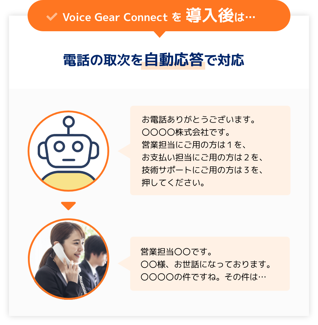 Voice Gear Connectの導入後は…
